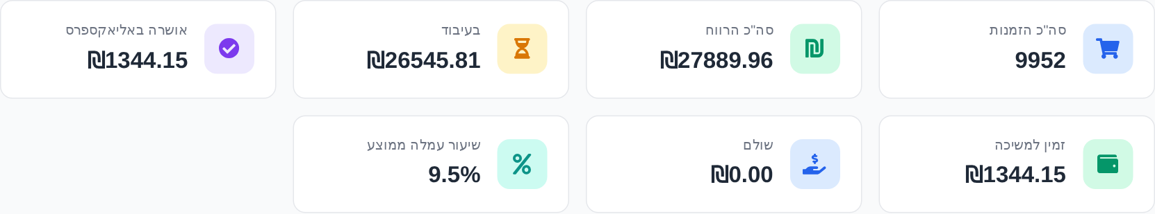 עמוד רווחי AliExpress